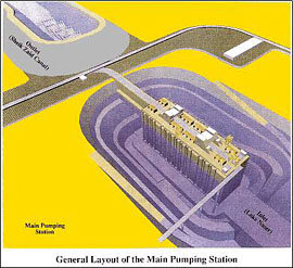 Main pumping station. Source : GAFI