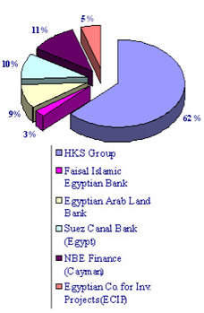 Egypt - Winne.com