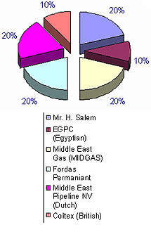 Egypt - Winne.com