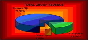 ATH revenue 2002