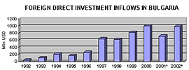 FDI1