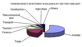 FDI2