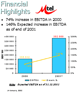 MOBILTEL