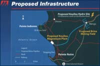 PROPOSED INFRASTRUCTURE