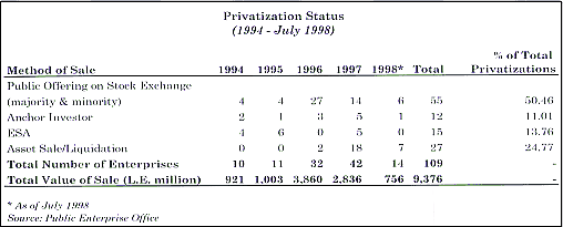 source : Public Enterprise Office