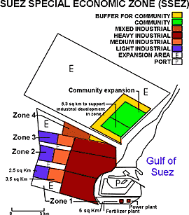 Suez Industrial Development Zone. Source : American Chamber of Commerce