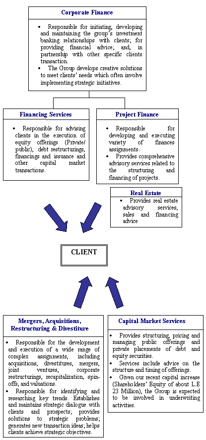 HC_Invest_Bank.gif (15590 octets)