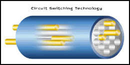 Circuit Switching Technology