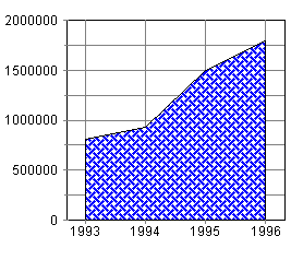 BeerSales.gif (3721 octets)