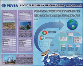 Refining Center of Paraguana